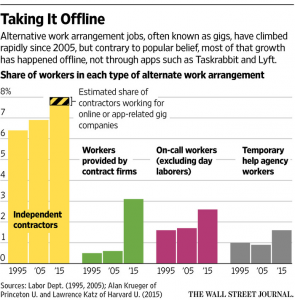 gig-economy-blended-workforce
